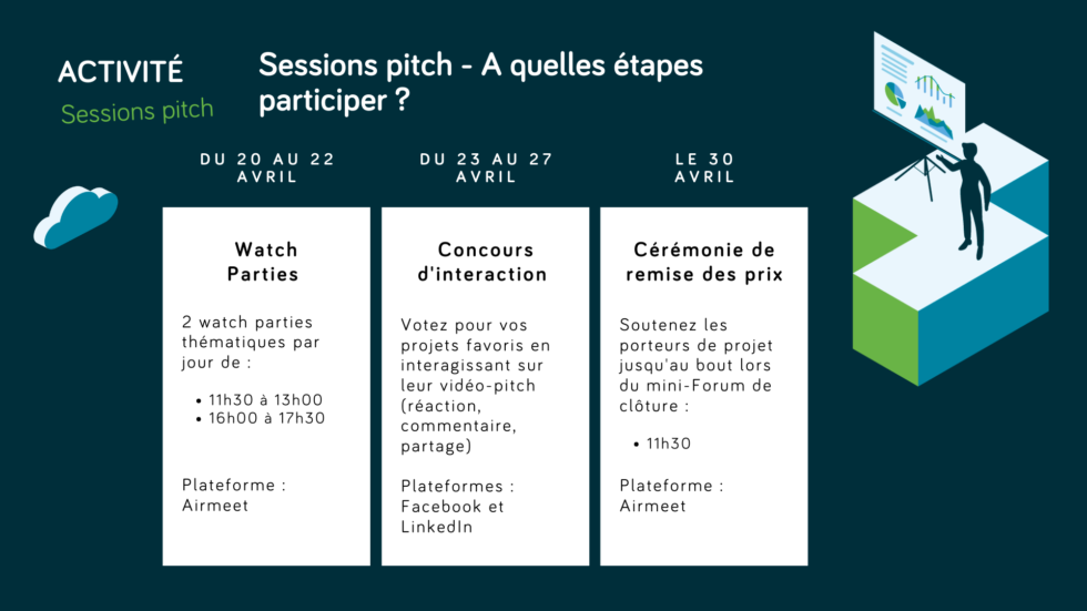 Programme sessions pitch