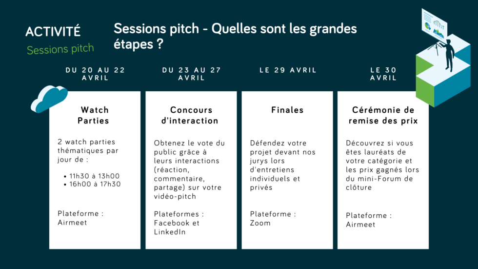 Programme sessions pitch